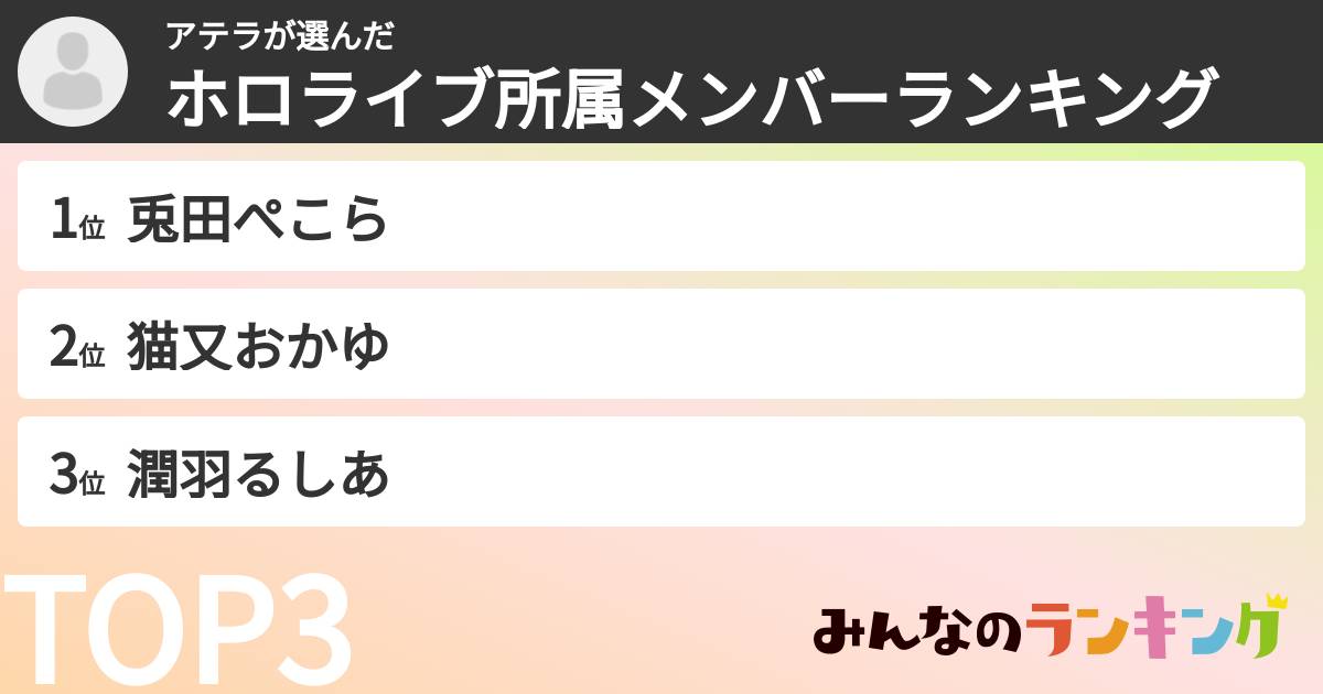 アテラさんの「ホロライブ所属メンバーランキング」