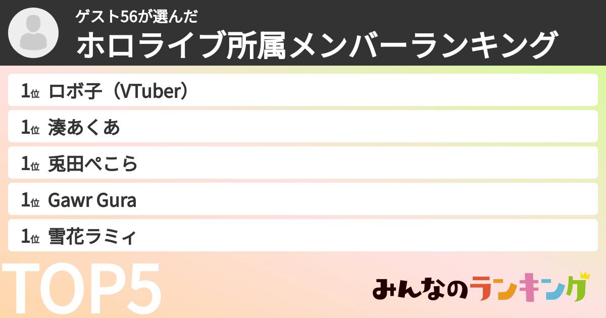 ゲスト56さんの「ホロライブ所属メンバーランキング」