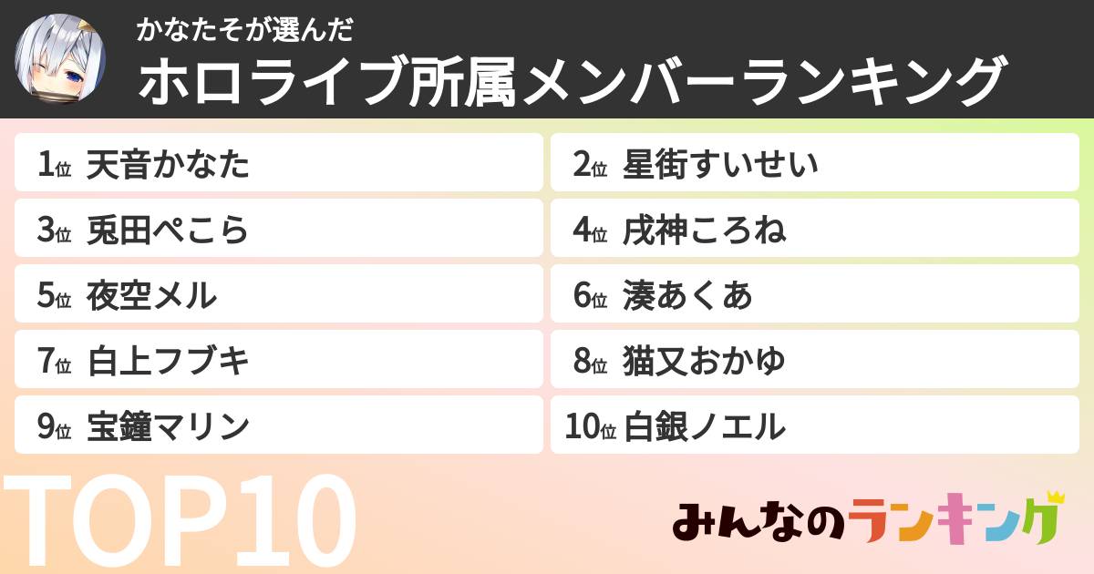 かなたそさんの「ホロライブ所属メンバーランキング」