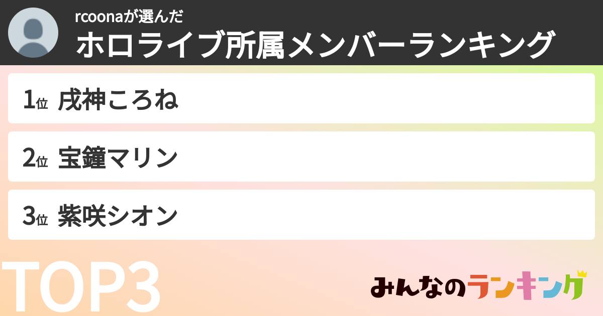 rcoonaさんの「ホロライブ所属メンバーランキング」