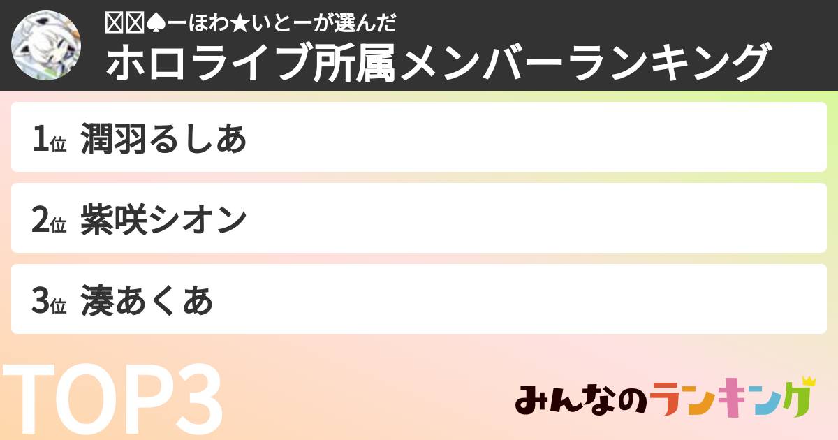 🦋❤️♠️ーほわ★いとーさんの「ホロライブ所属メンバーランキング」