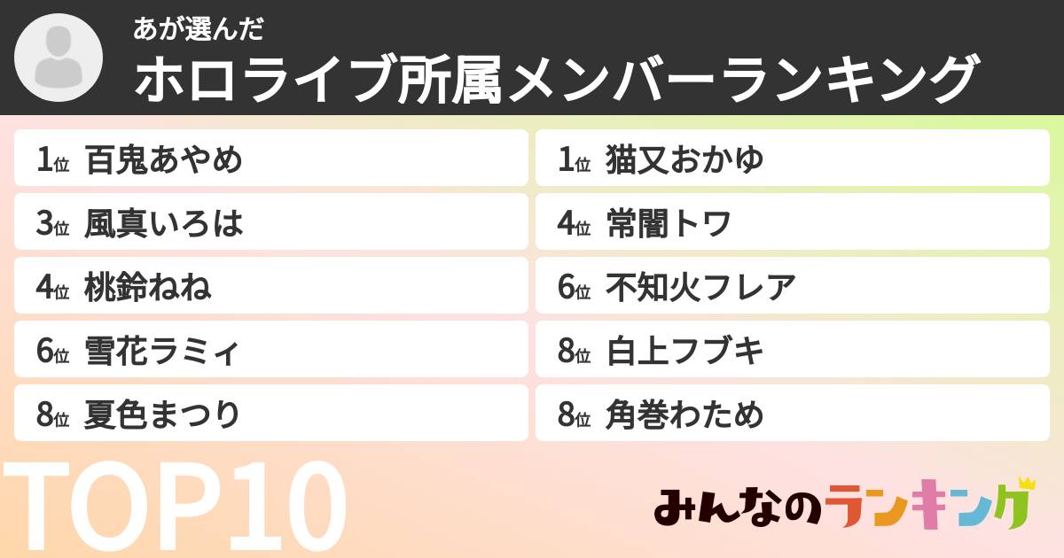あさんの「ホロライブ所属メンバーランキング」