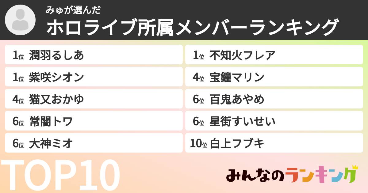みゅさんの「ホロライブ所属メンバーランキング」