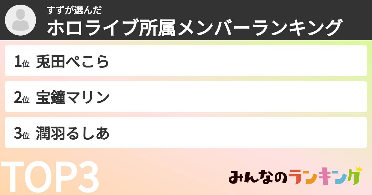 すずさんの「ホロライブ所属メンバーランキング」