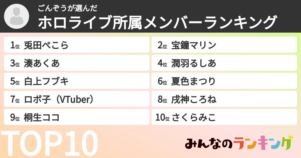 ごんぞうさんの「ホロライブ所属メンバーランキング」