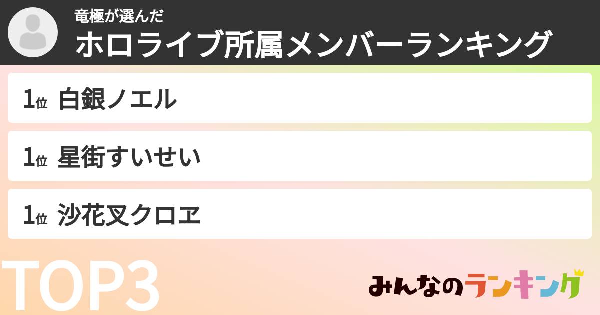 竜極さんの「ホロライブ所属メンバーランキング」
