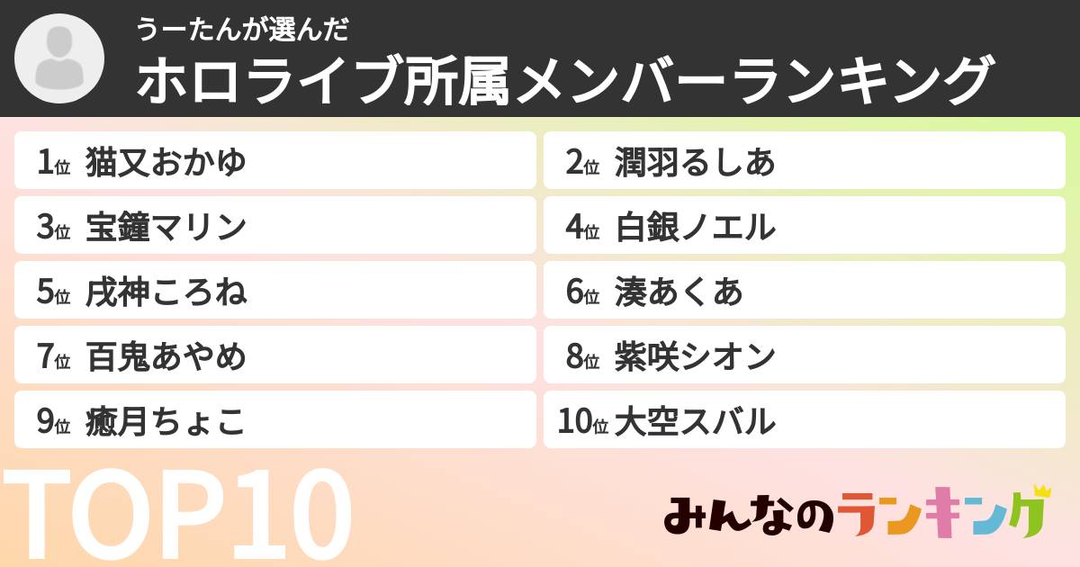 うーたんさんの「ホロライブ所属メンバーランキング」
