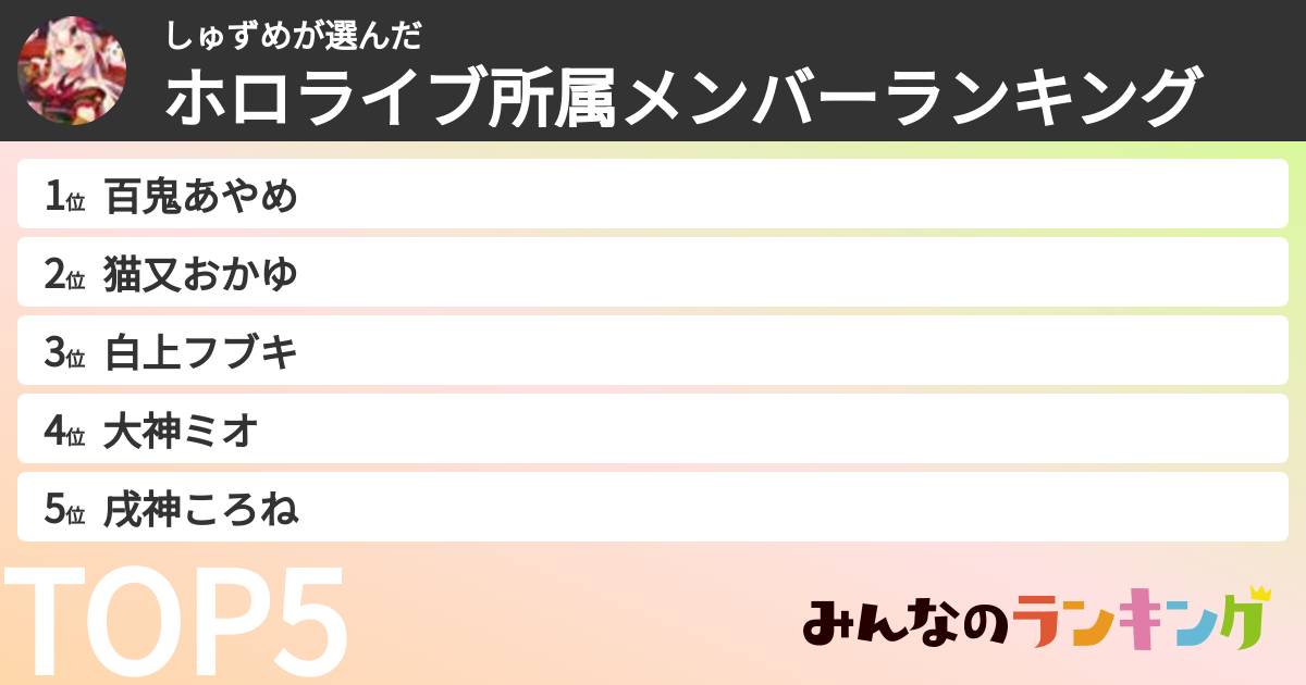 しゅずめさんの「ホロライブ所属メンバーランキング」