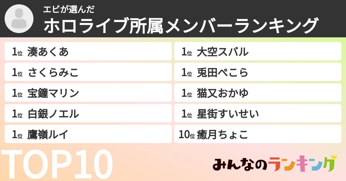 エビさんの「ホロライブ所属メンバーランキング」