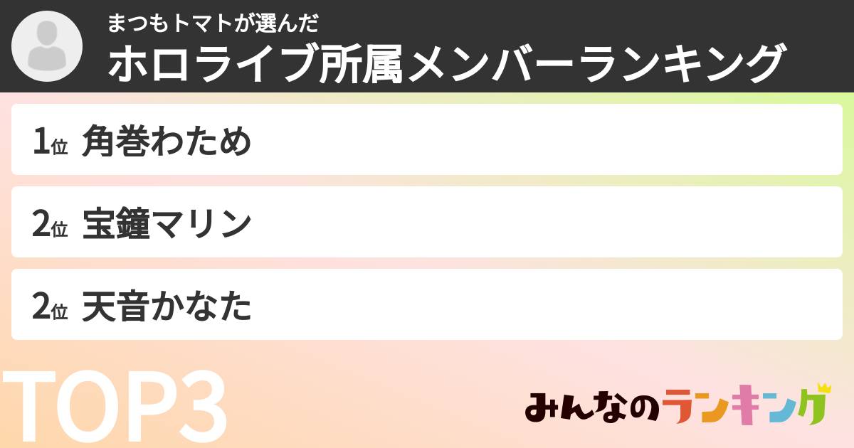 まつもトマトさんの「ホロライブ所属メンバーランキング」