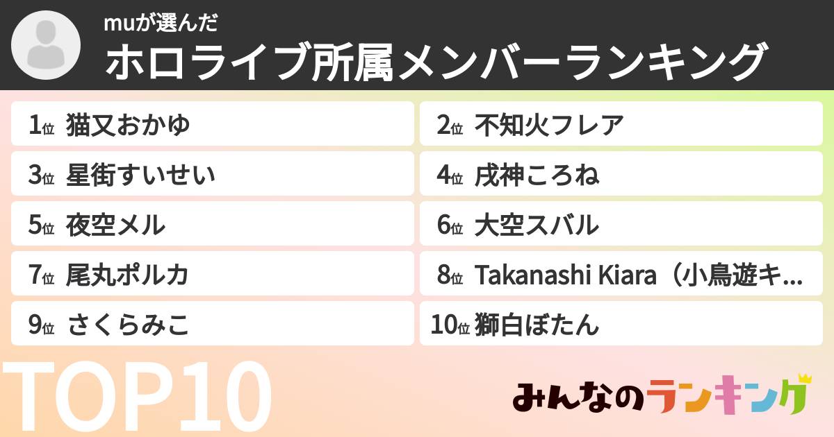 muさんの「ホロライブ所属メンバーランキング」