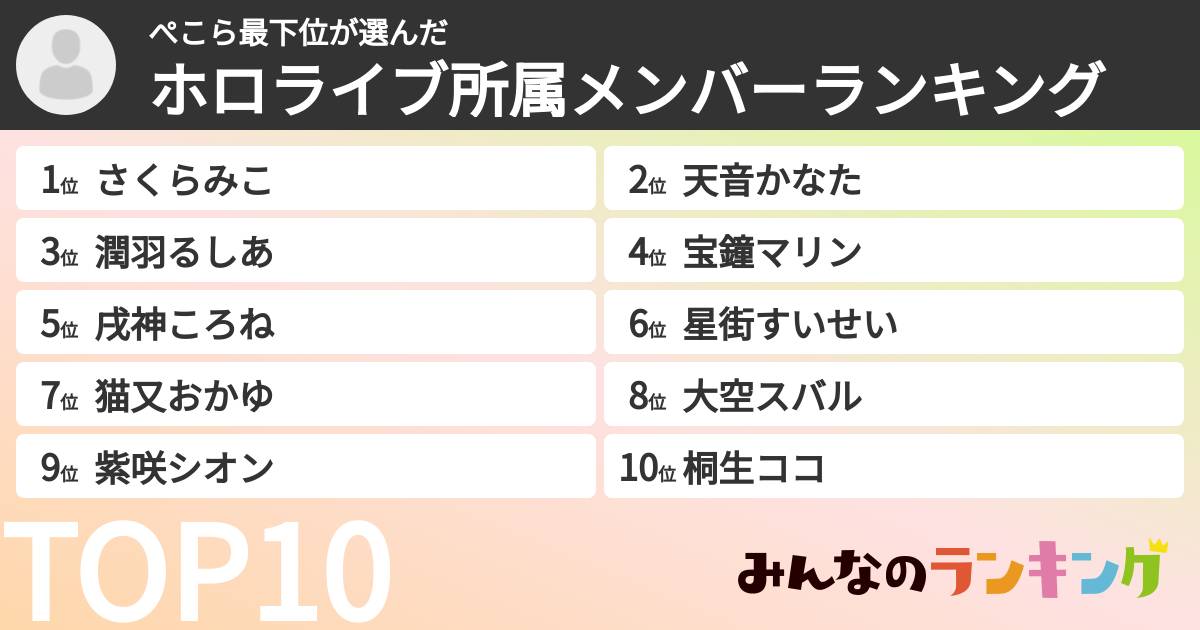 ぺこら最下位さんの「ホロライブ所属メンバーランキング」