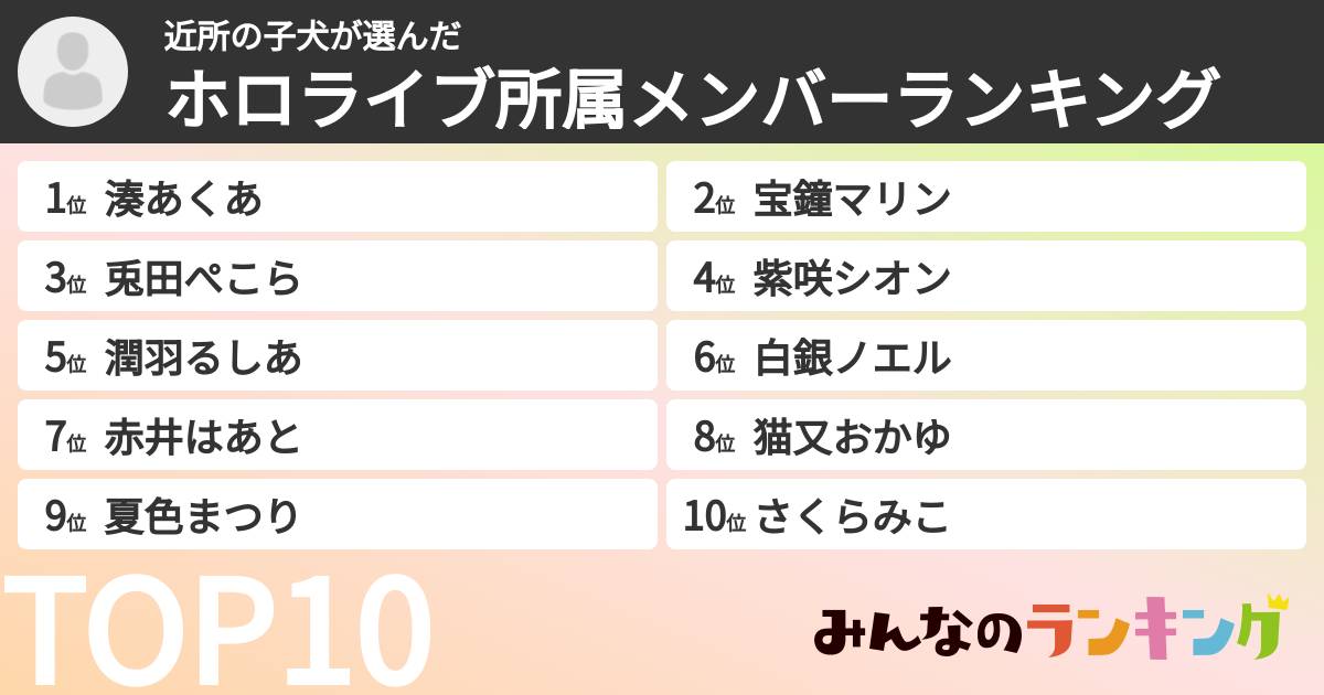 近所の子犬さんの「ホロライブ所属メンバーランキング」