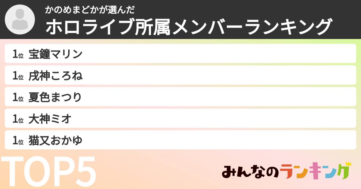 かのめまどかさんの「ホロライブ所属メンバーランキング」