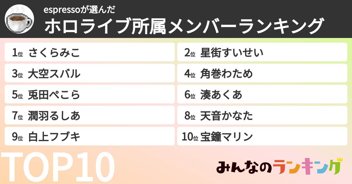 espressoさんの「ホロライブ所属メンバーランキング」