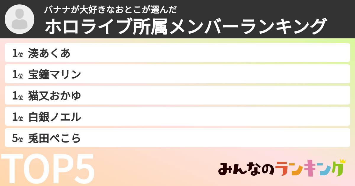 バナナが大好きなおとこさんの「ホロライブ所属メンバーランキング」