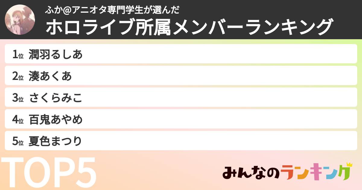 ふか@アニオタ専門学生さんの「ホロライブ所属メンバーランキング」