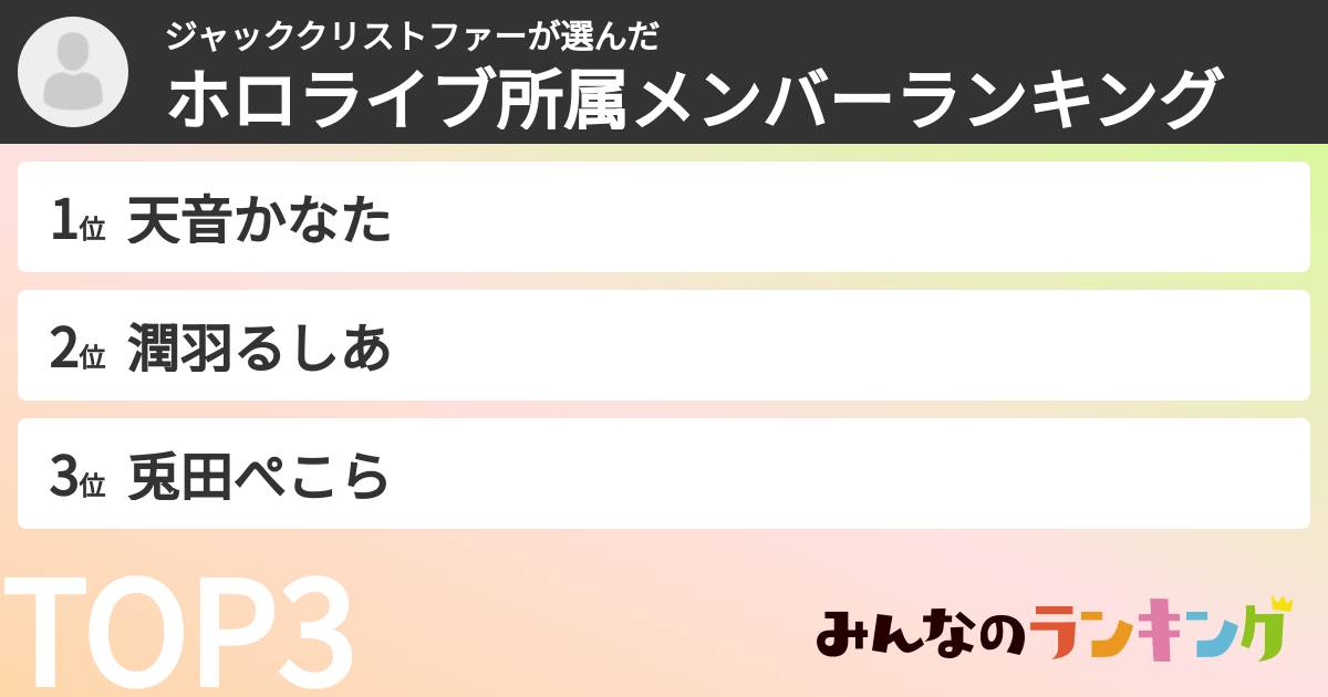 ジャッククリストファーさんの「ホロライブ所属メンバーランキング」