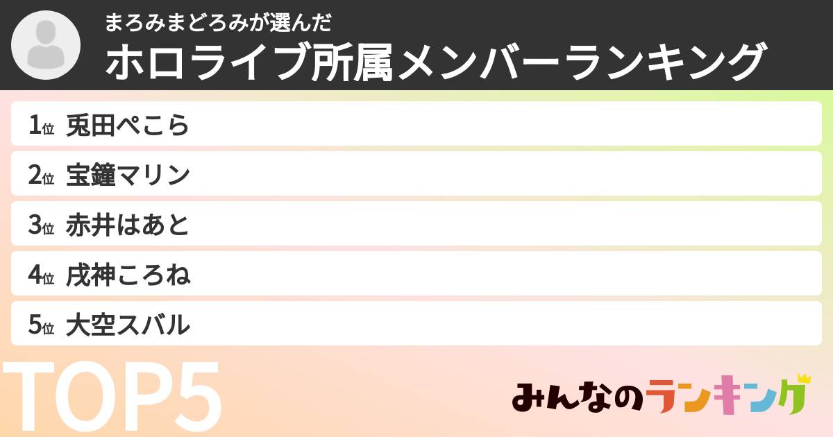 まろみまどろみさんの「ホロライブ所属メンバーランキング」
