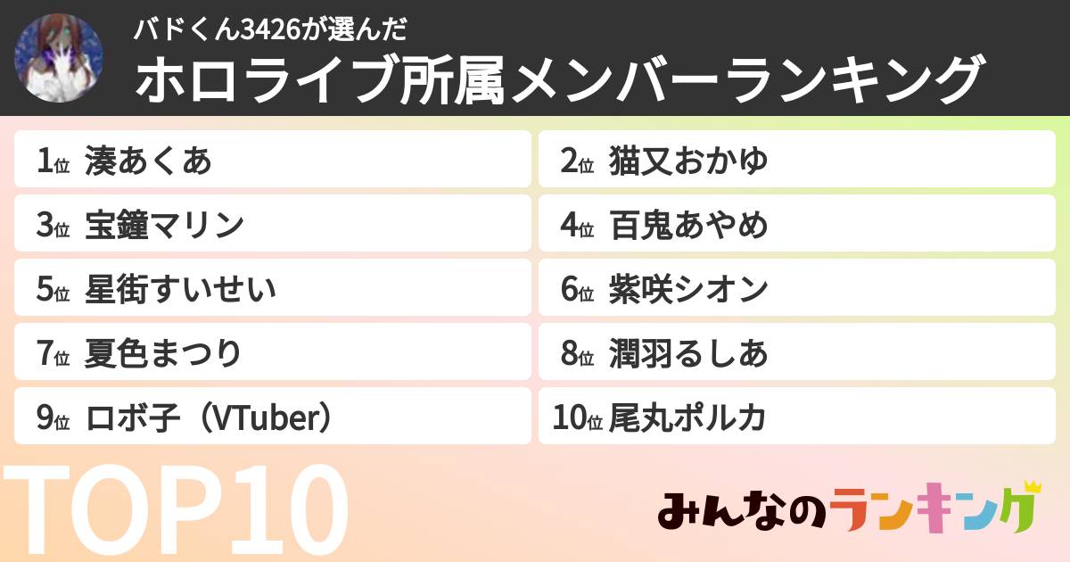 バドくん3426さんの「ホロライブ所属メンバーランキング」