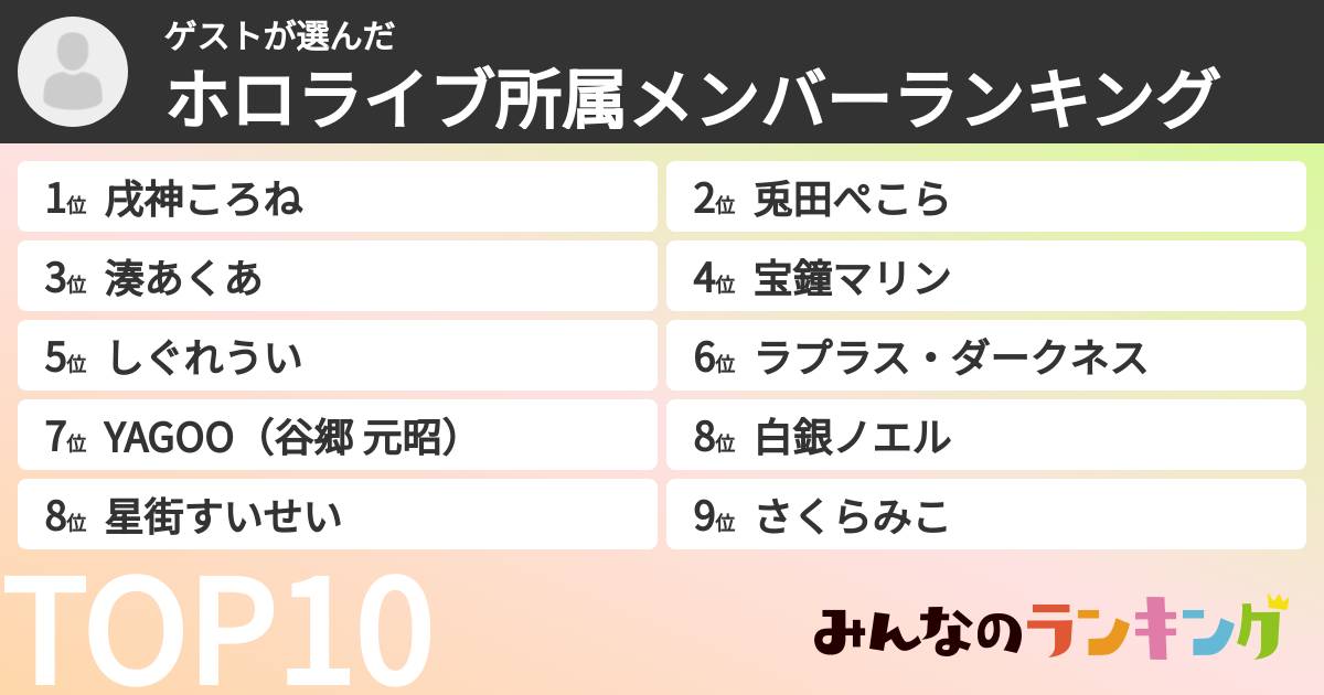 ゲストさんの「ホロライブ所属メンバーランキング」