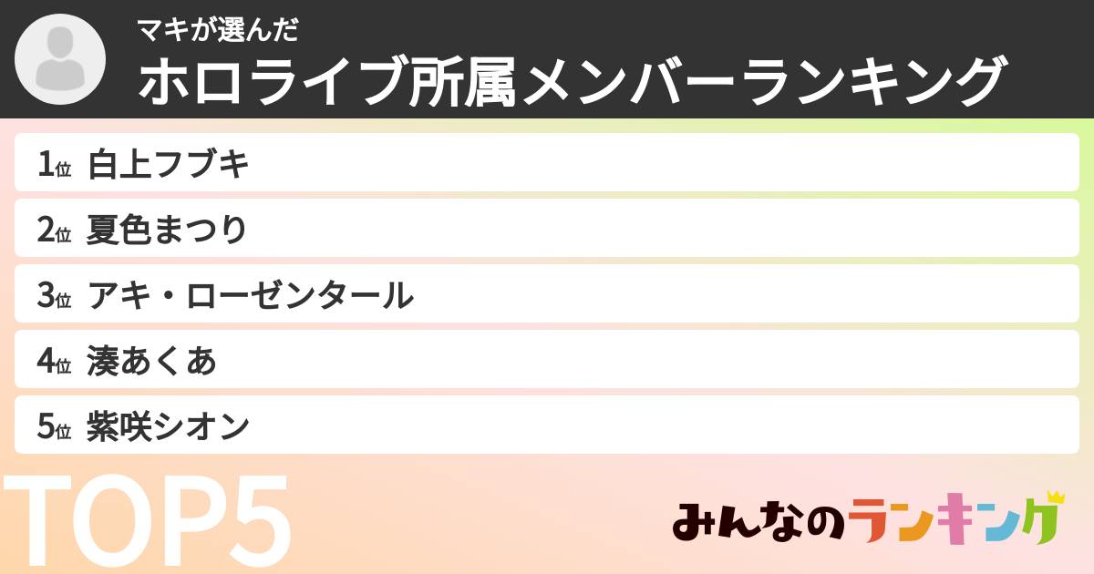 マキさんの「ホロライブ所属メンバーランキング」