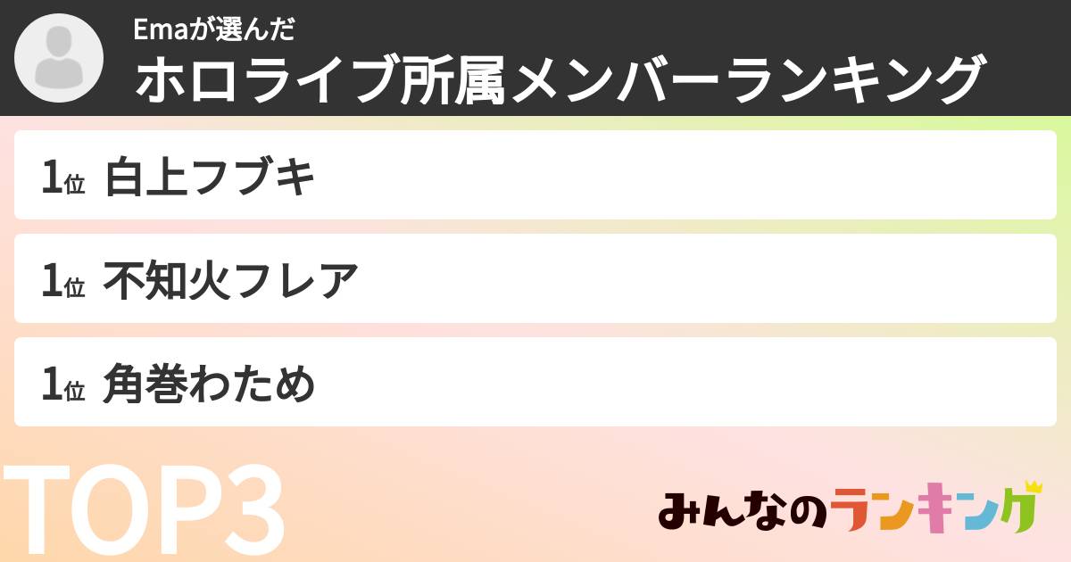 Emaさんの「ホロライブ所属メンバーランキング」