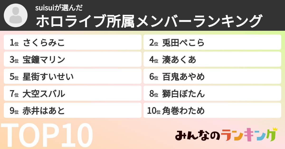 suisuiさんの「ホロライブ所属メンバーランキング」