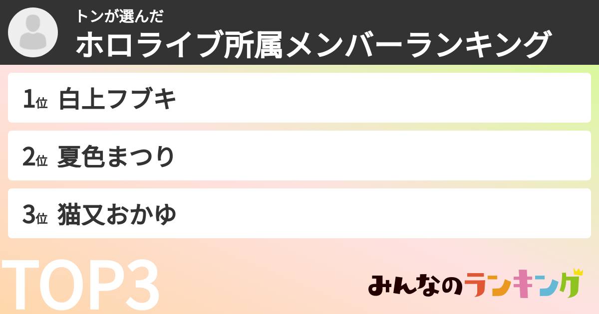 トンさんの「ホロライブ所属メンバーランキング」