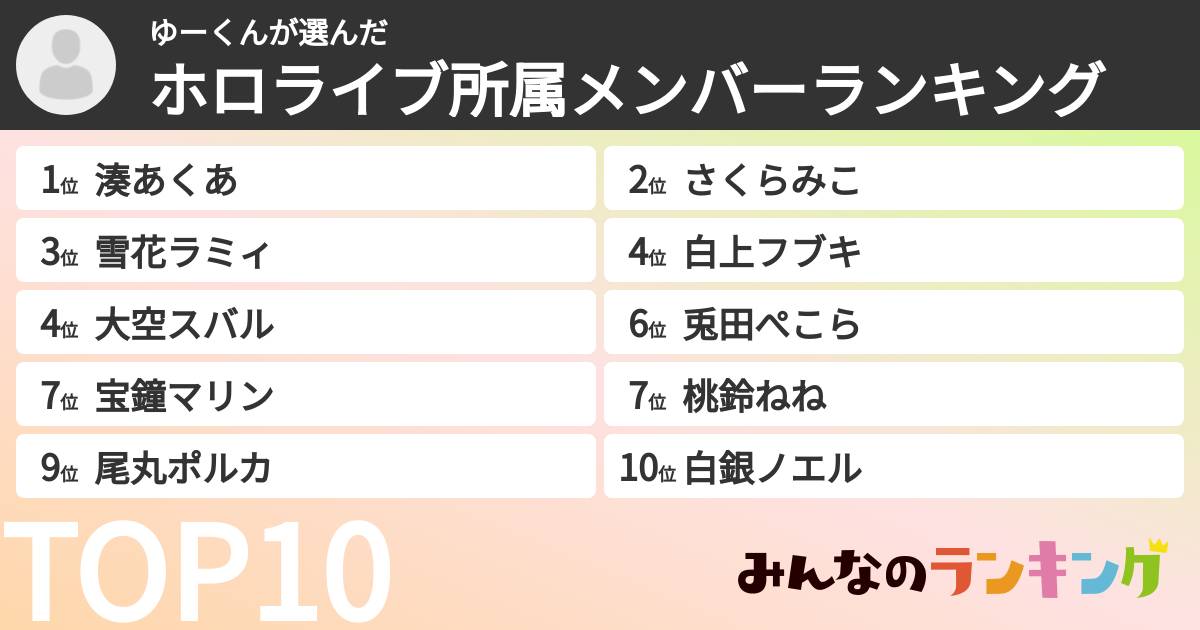 ゆーくんさんの「ホロライブ所属メンバーランキング」