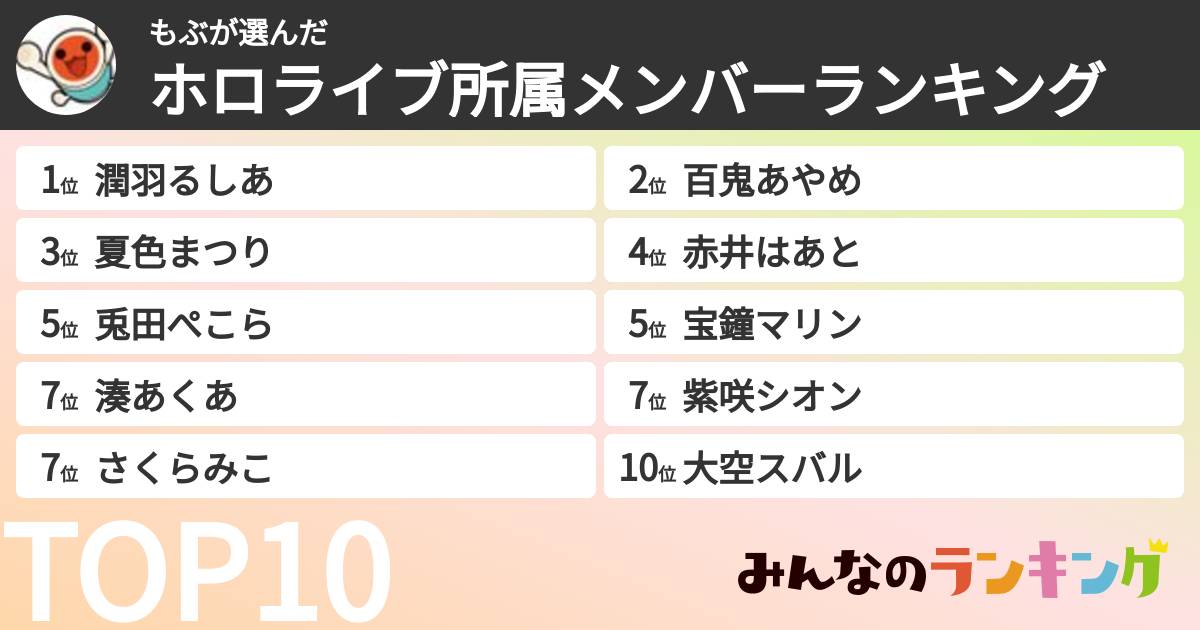 もぶさんの「ホロライブ所属メンバーランキング」