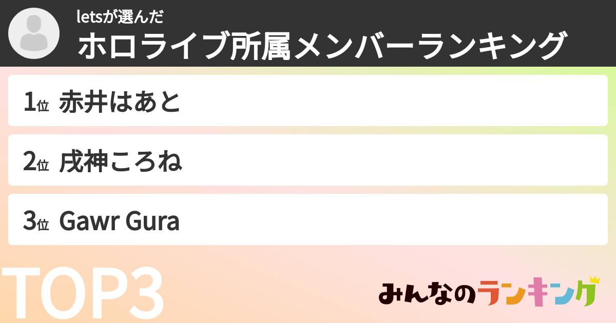 letsさんの「ホロライブ所属メンバーランキング」