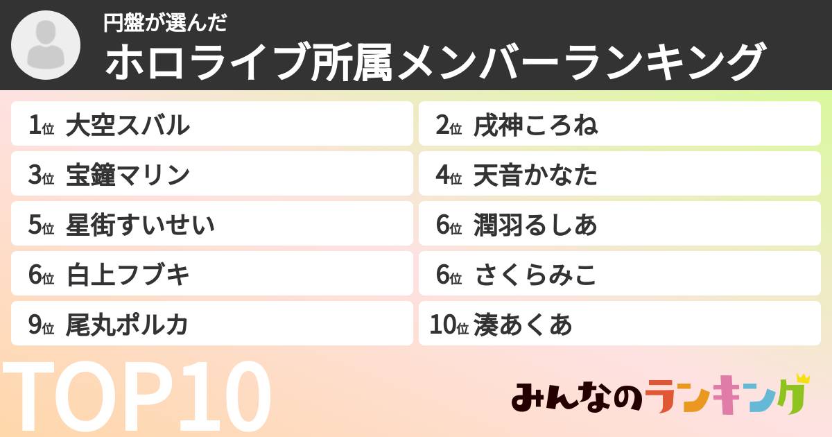 円盤さんの「ホロライブ所属メンバーランキング」