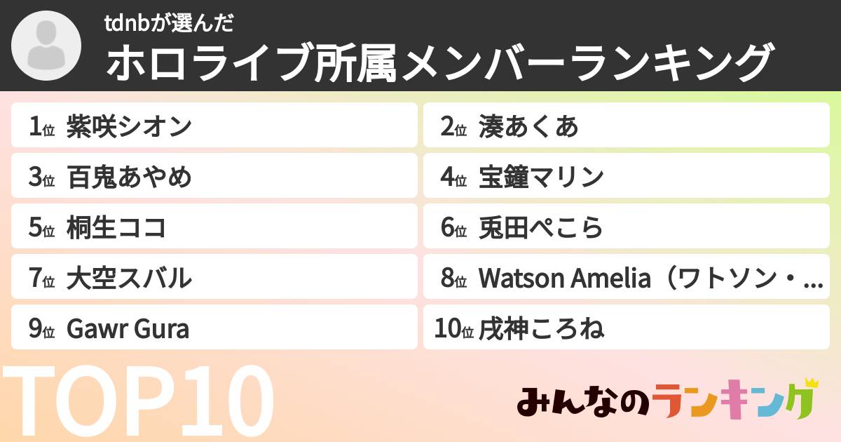 tdnbさんの「ホロライブ所属メンバーランキング」