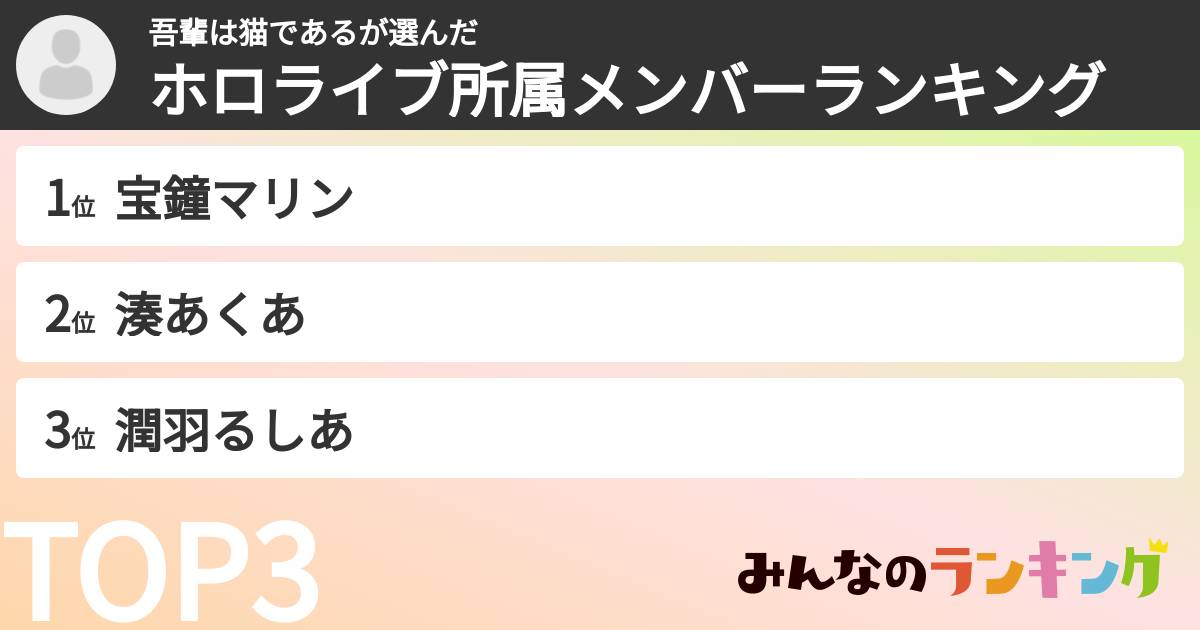 吾輩は猫であるさんの「ホロライブ所属メンバーランキング」