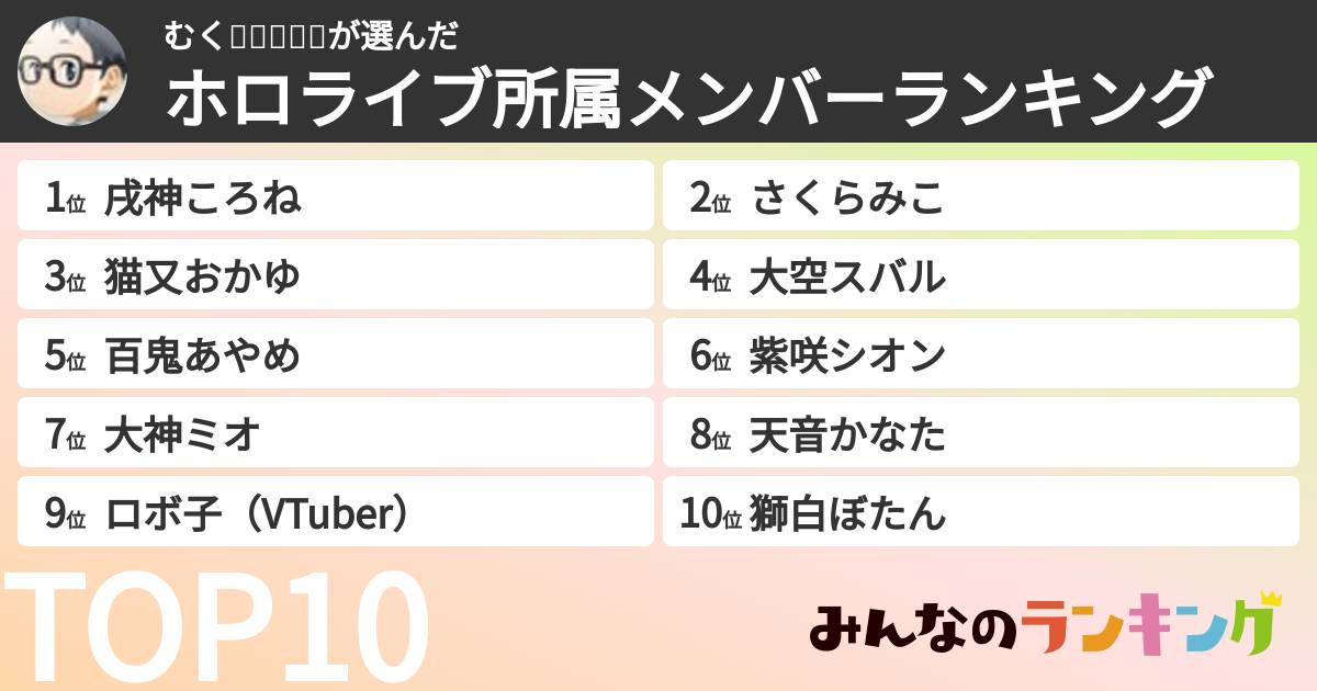 むく🥐🌿💛🌖🦇さんの「ホロライブ所属メンバーランキング」