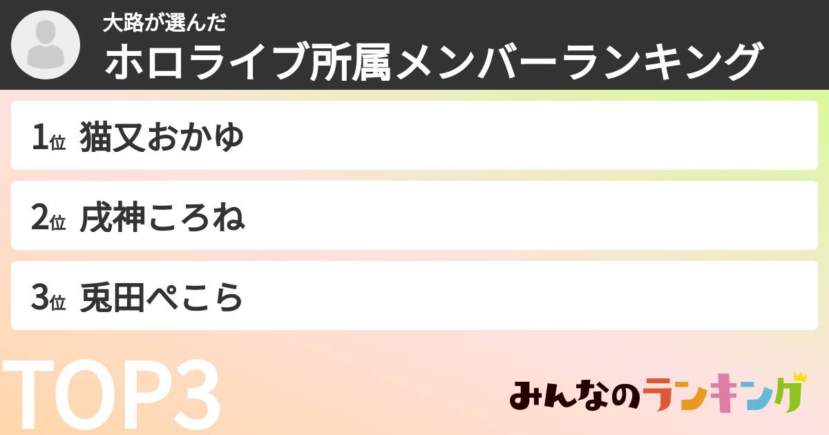 大路さんの「ホロライブ所属メンバーランキング」