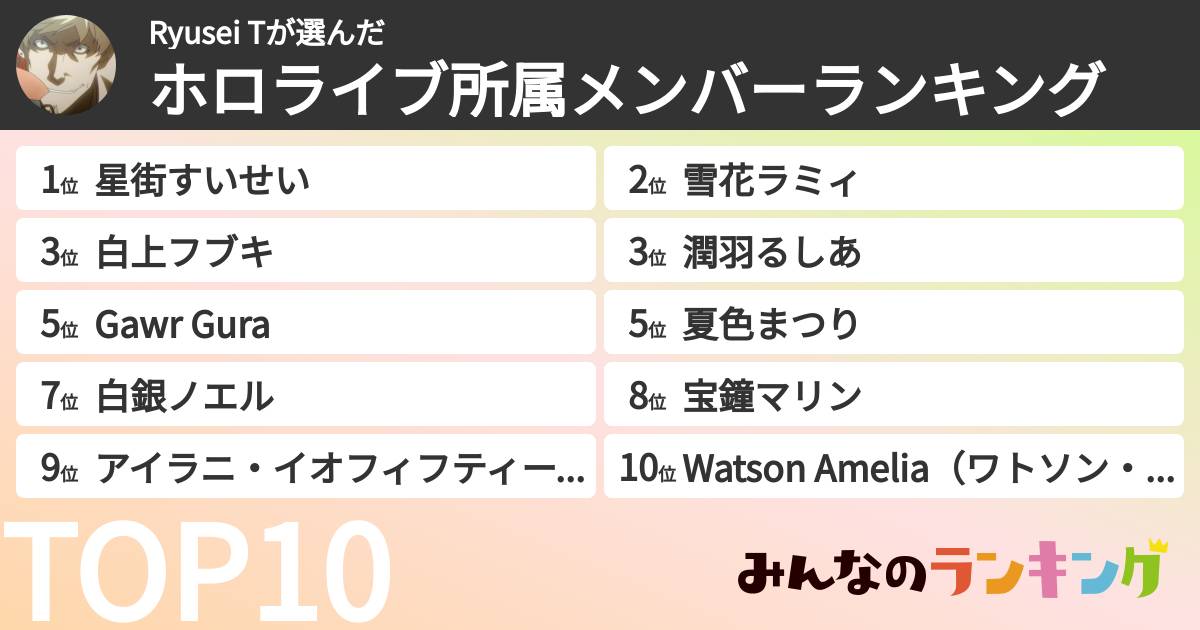 Ryusei Tさんの「ホロライブ所属メンバーランキング」