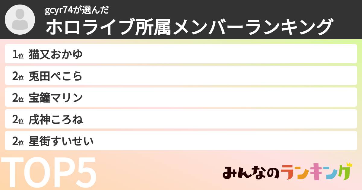 gcyr74さんの「ホロライブ所属メンバーランキング」
