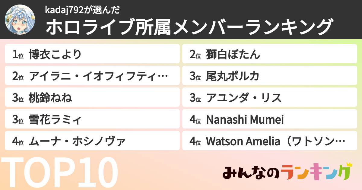 kadaj792さんの「ホロライブ所属メンバーランキング」