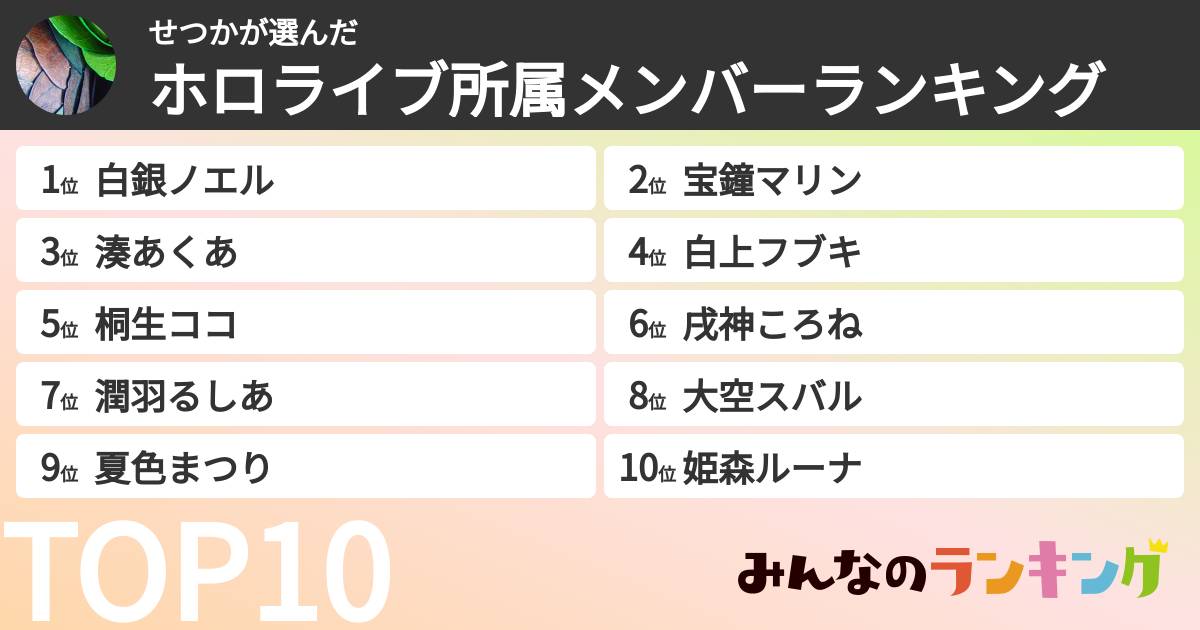 せつかさんの「ホロライブ所属メンバーランキング」