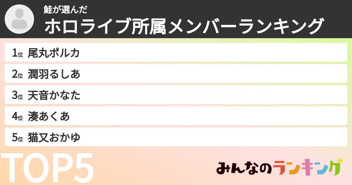 鮭さんの「ホロライブ所属メンバーランキング」