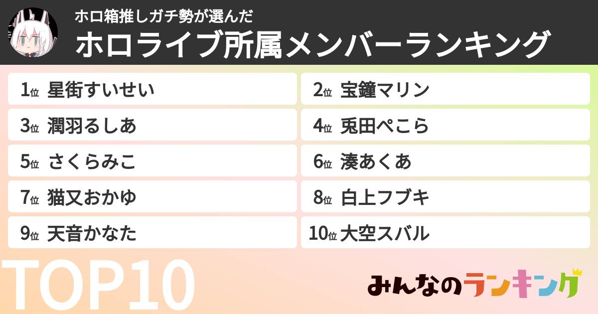 ホロ箱推しガチ勢さんの「ホロライブ所属メンバーランキング」