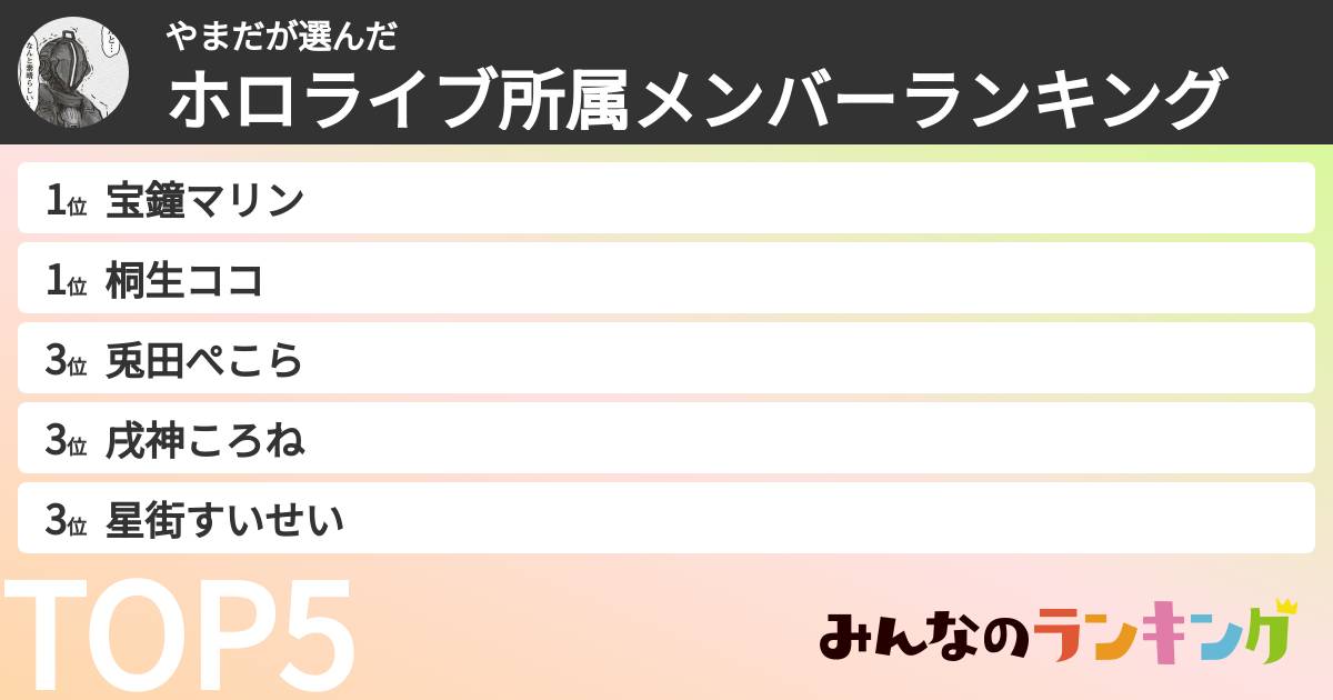 やまださんの「ホロライブ所属メンバーランキング」
