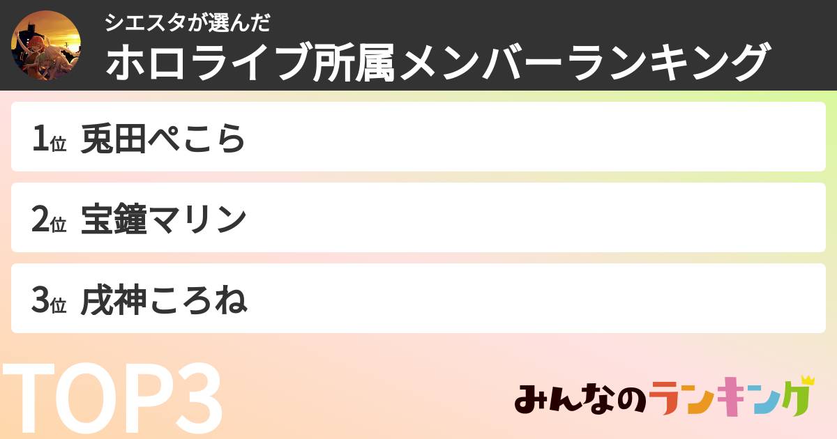 シエスタさんの「ホロライブ所属メンバーランキング」
