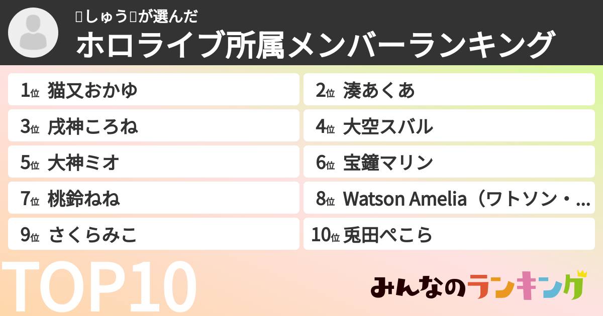 🍙しゅう🍙さんの「ホロライブ所属メンバーランキング」