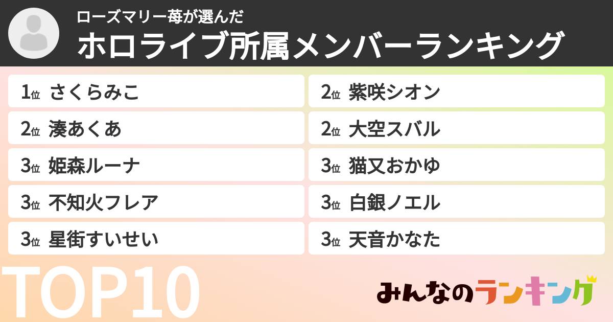 ローズマリー苺さんの「ホロライブ所属メンバーランキング」