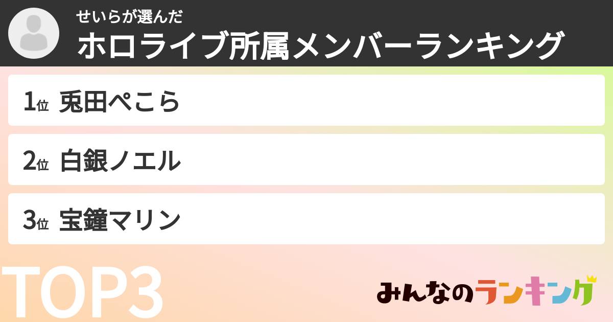 せいらさんの「ホロライブ所属メンバーランキング」