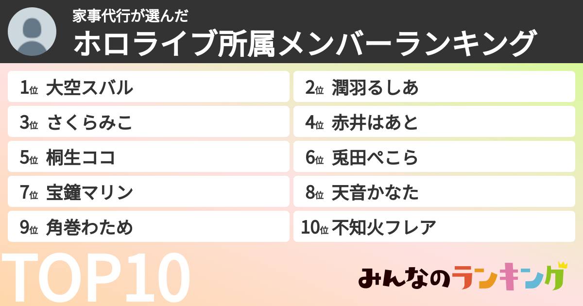 家事代行さんの「ホロライブ所属メンバーランキング」