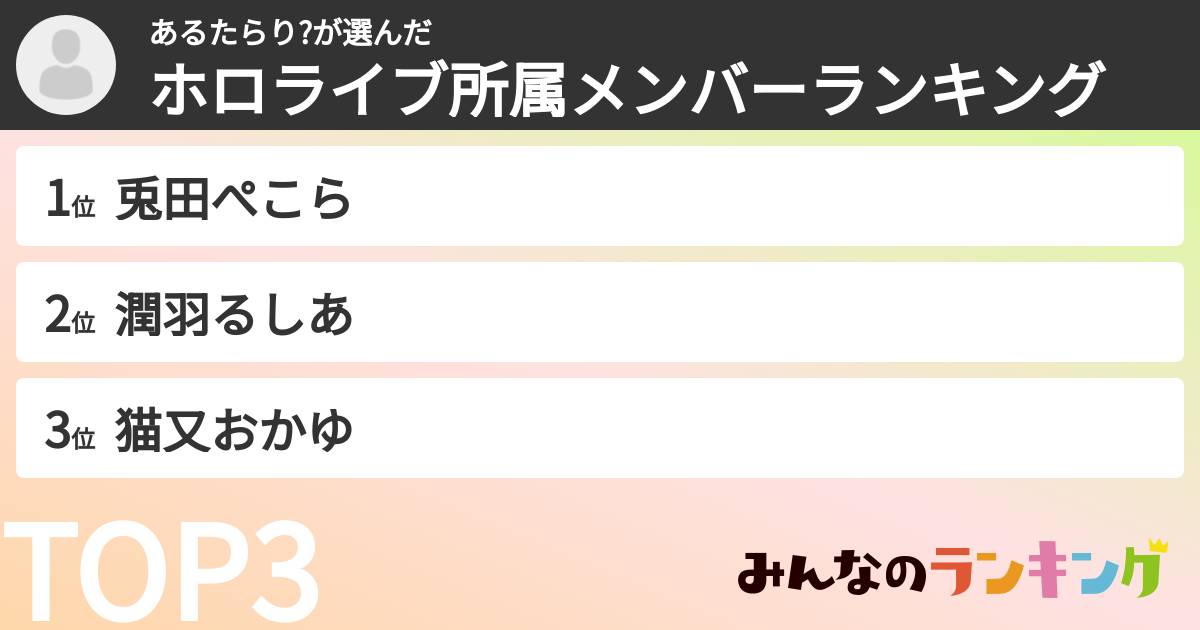 あるたらり?さんの「ホロライブ所属メンバーランキング」